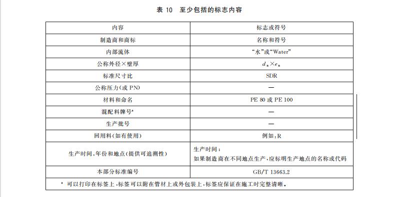 PE給水管上的標(biāo)志有什么要求？