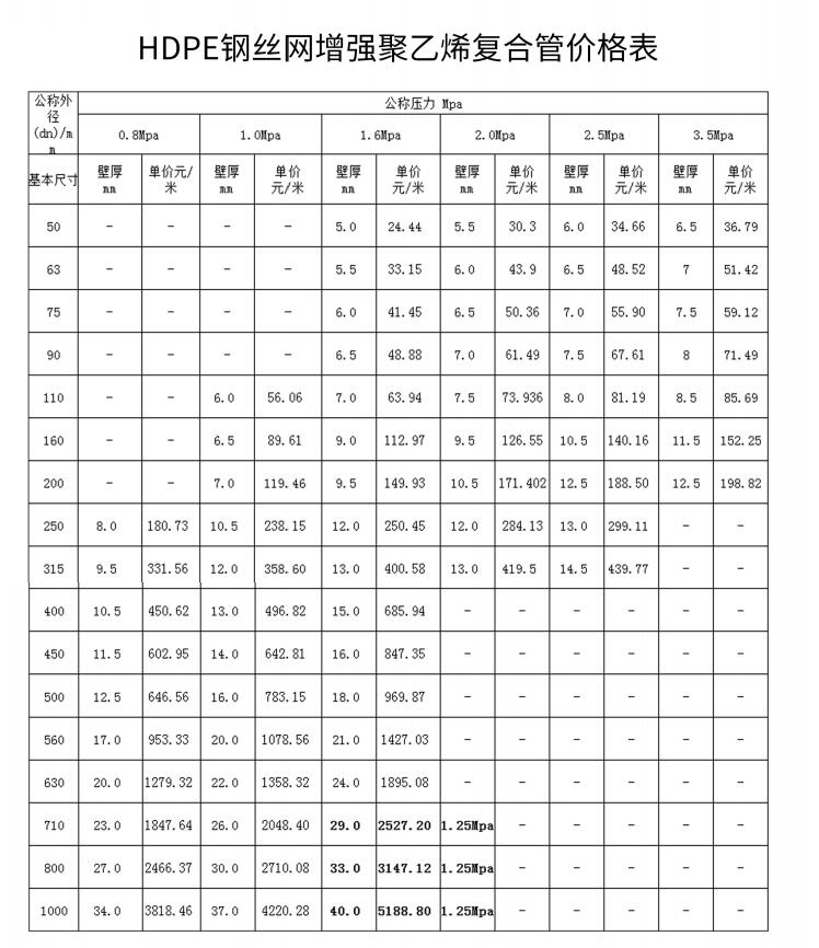 鋼絲骨架pe塑料復(fù)合管的價格表