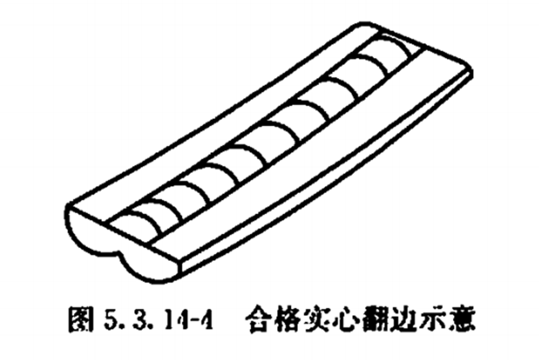 PE給水管熱熔對接焊接的翻邊質(zhì)量檢驗有哪些？